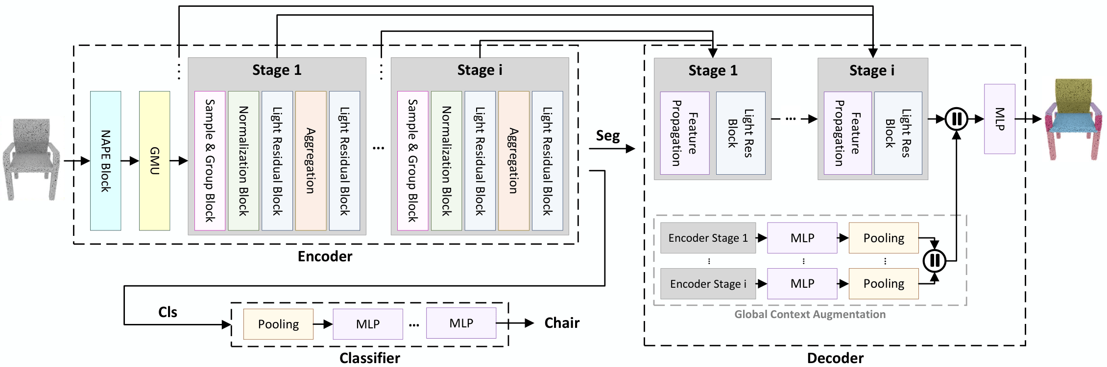 SLNet Architecture